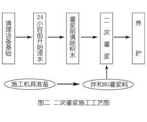 晋源灌浆料施工工艺—文字完整版
