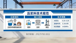 晋源本地工厂讲解：说一遍公路压浆料和铁路压浆料的区别