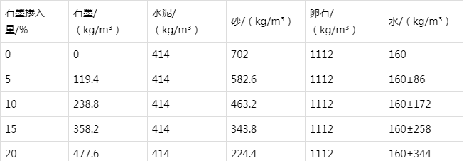 晋源防静电水泥砂浆怎么做(附配比及施工方法)